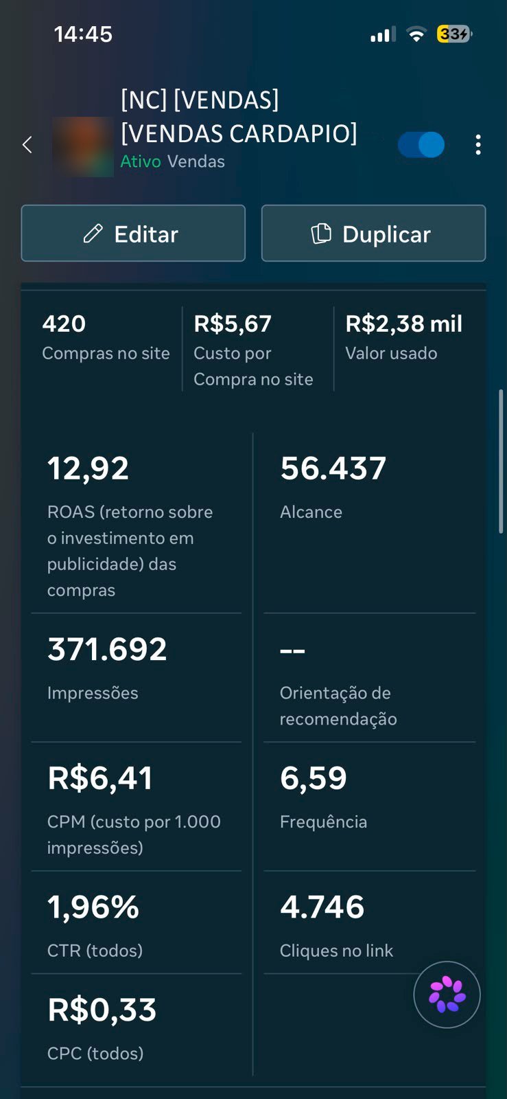 Print do Meta Ads da pizzaria: 420 compras, R$ 5,67 por compra, ROAS 12,92